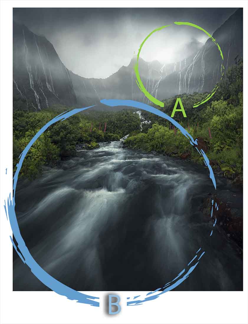 a diagram shows how the river diagonally connects to the waterfalls and mountains beyond.