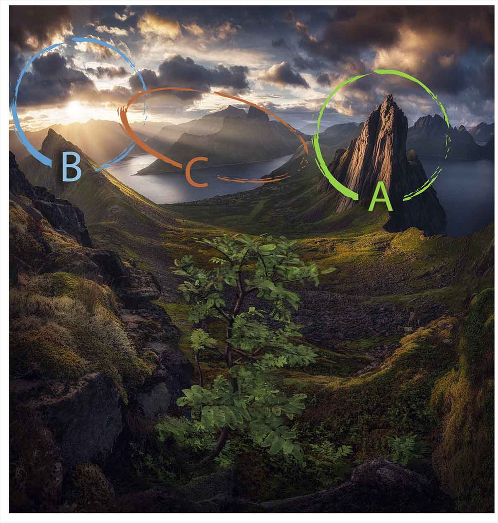 a diagram showing how the mountains connect to each other with the sun in Norway.