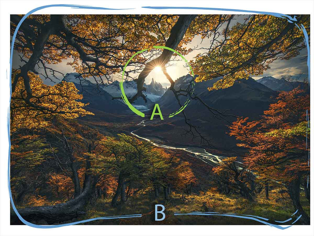 a diagram shows how trees framing a sunstar and mountains connect the scene.