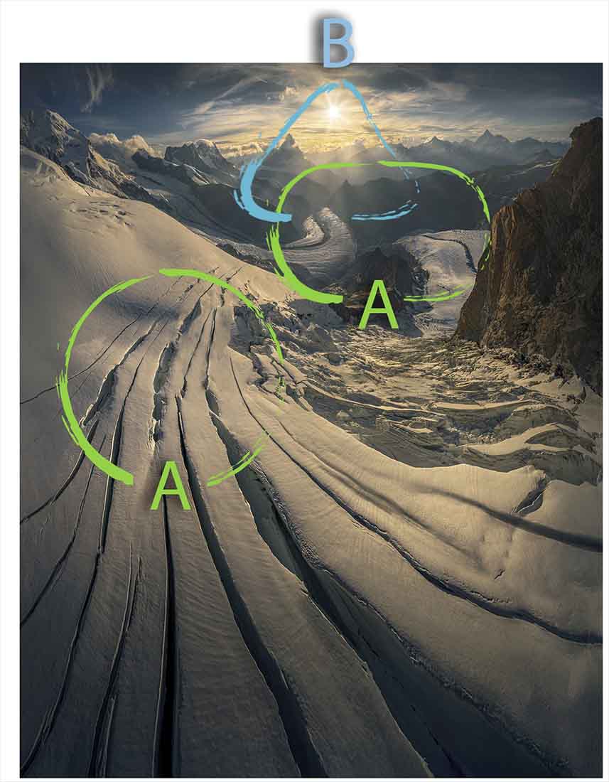 a diagram shows how the winding line in a landscape leads the viewers eye to the background using a glacier to demonstrate.